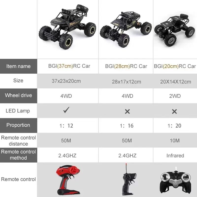 Carros rc carro de controle remoto 1:12/16 fora da estrada caminhão metal escudo faróis led offroad monstro rc caminhões 4wd todos os terrenos brinquedos crianças - Image 6