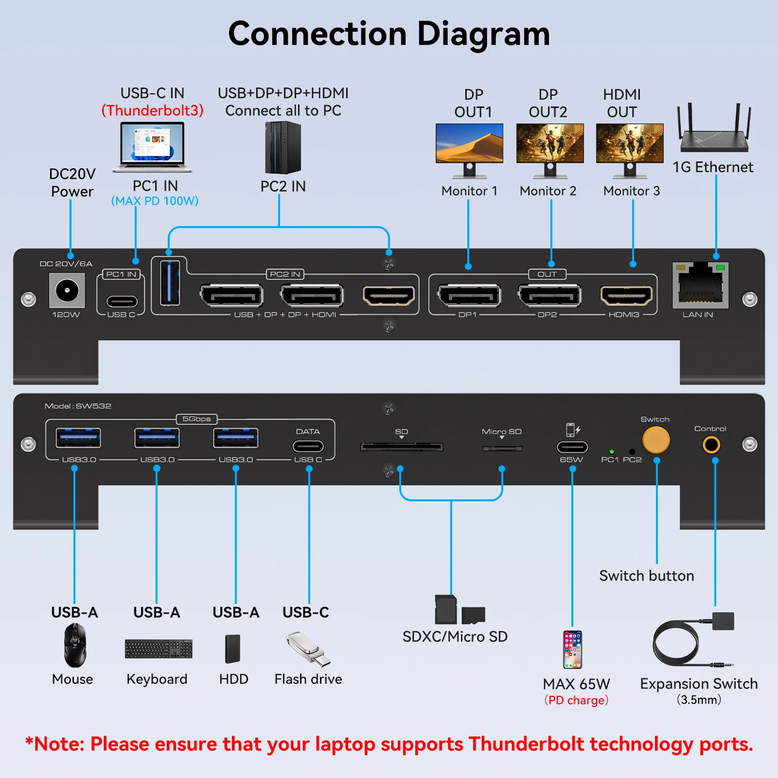 Estação de acoplamento KVM Switch 3 monitores 2 computadores DP 4K @ 120Hz HDMI 4K @ 60Hz para laptop Thunderbolt e PC de até 100W de carga PD - Image 4