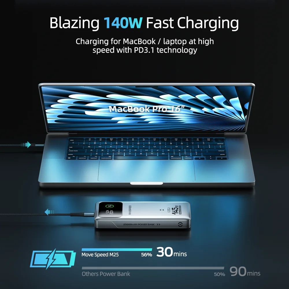 Movespeed m25 pro 140w power bank 25000mah tipo c carregamento rápido bateria de grande capacidade 100w powerbank para macbook lenovo portátil - Image 4