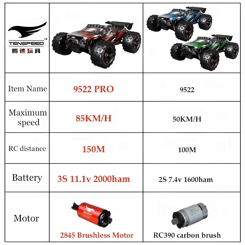 9522PRO 85 KM/H Carro RC de alta velocidade sem escova com tração nas quatro rodas Off-road Drift 1:16 Carro de corrida profissional 9522 50 KM/H Brinquedo para meninos - Image 6