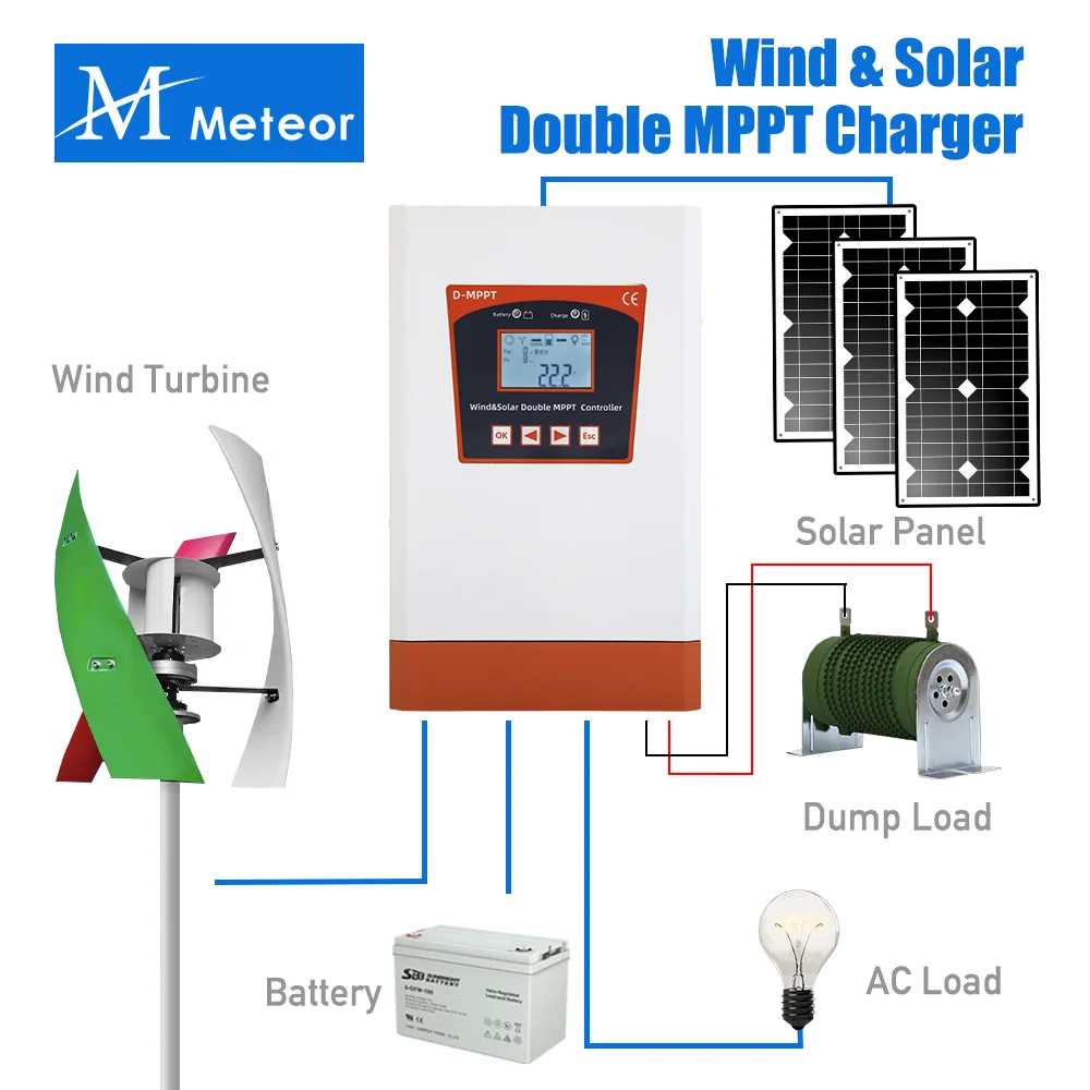 Controlador híbrido 6000w 12v 24v 48v, carregador de impulso automático, gerador de turbina eólica, painel solar com sistema híbrido de carga de descarga, uso doméstico