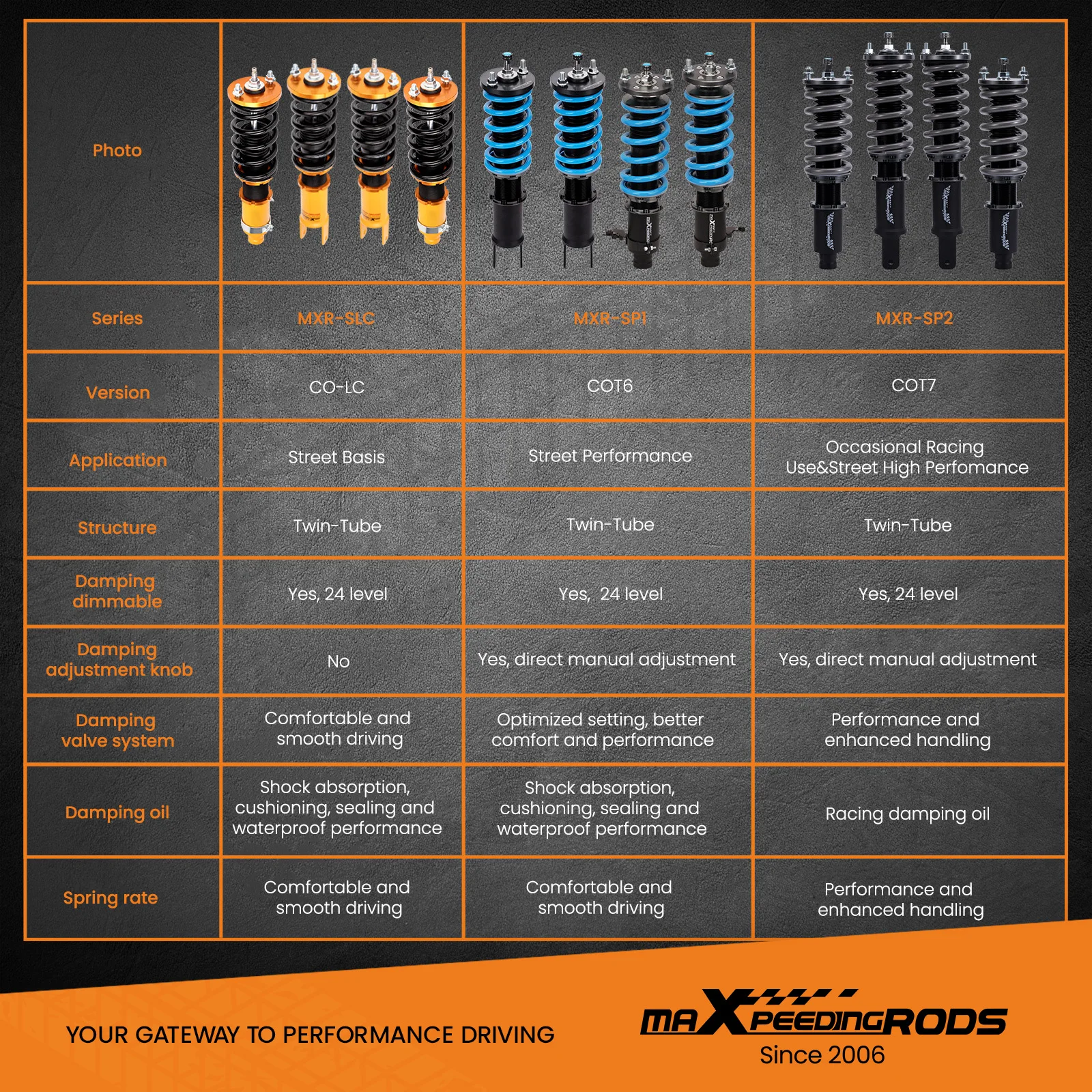 Maxpeedingrods T7 Coilovers Struts Amortecedores Kit Para Honda Civic EG EK EJ 1992-2000 - Image 2