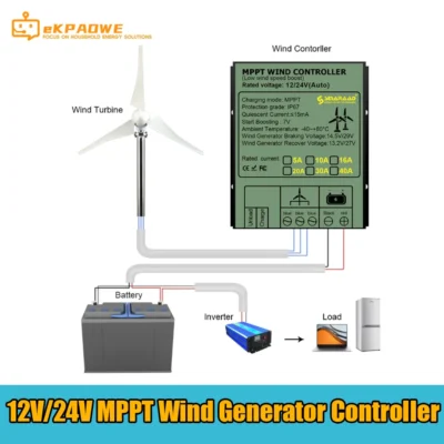 Controlador de Carga MPPT para Gerador de Turbina Eólica, 1000W, 12V, 24V, 48V, 20 Amperes, Baixa Velocidade do Vento, Regulador de Tensão, 3 Fases