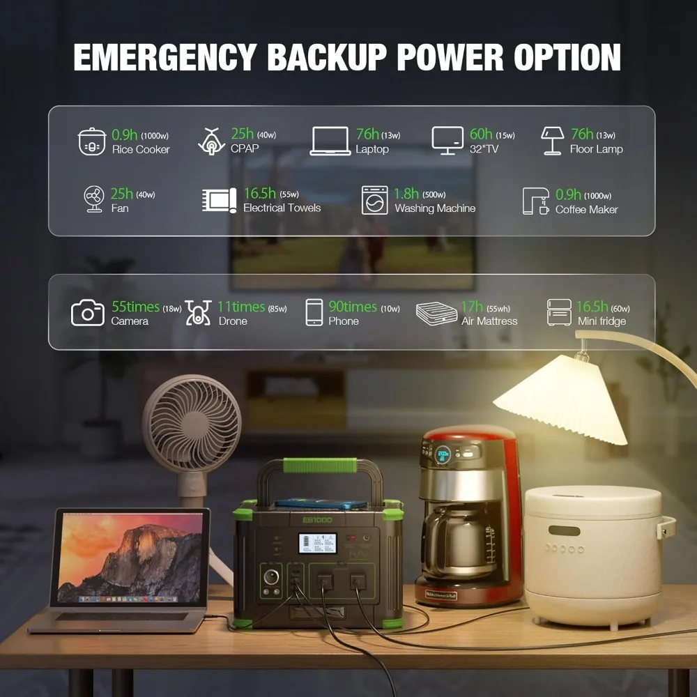 Estação de Energia Portátil de 1000W, Gerador Solar de 999Wh com Carregamento Rápido USB-C PD 60W para Camping ao Ar Livre, RV e Backup Residencial - Image 4