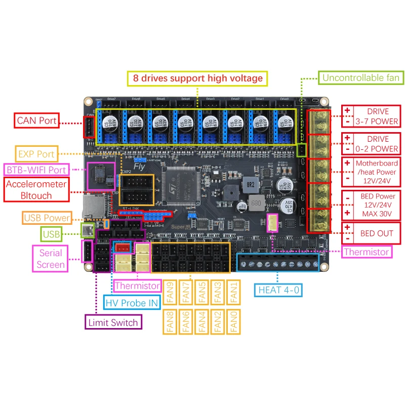 Mellow FLY Super ♾️ Placa Pro Board 3+5 HV 8 Eixos 32Bit 550MHz 2oz PCB de Alta Velocidade para Placa-Mãe de Impressora 3D RRF/Klipper Voron Vzbot - Image 5