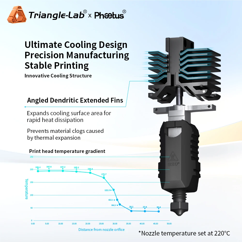Hotend Concha Trianglelab ® Ajuste perfeito para casaco final QIDI Plus4 ™ Bocal 0,2 0,4 0,6 0,8 mm 30 mm3/s de alta velocidade para QIDI Plus 4 - Image 5