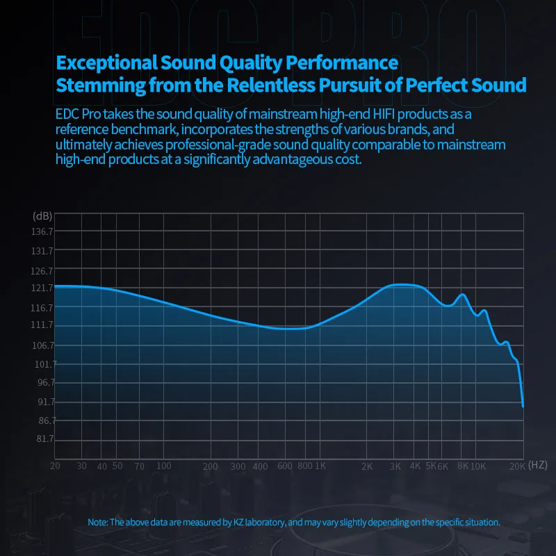 Fone de ouvido intra-auricular KZ EDC Pro com fio, monitor dinâmico HiFi, graves estéreo, para jogos, música, esportes, com redução de ruído. - Image 2