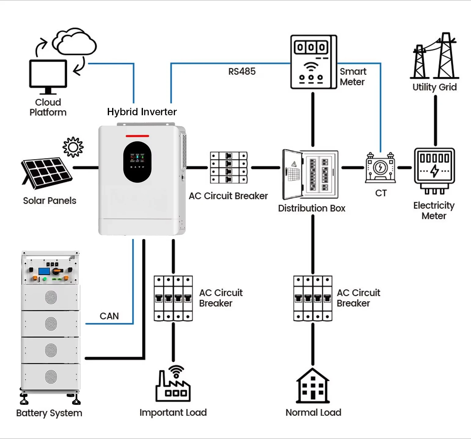 Industrial Commercial Solar Electricity Energy Storage System 100kW 150kWh 200kWh Solar Power Systems with LFP Battery - Image 4