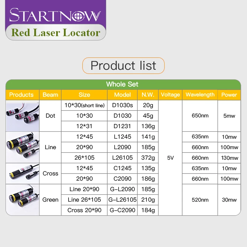 Conjunto de 20*90 660nm 100mw com Estojo de Bateria, Módulo Vermelho para Alinhamento de Feixe de Laser, Localizador de Linha para Posicionamento de Luz em Máquinas de Marcenaria - Image 11