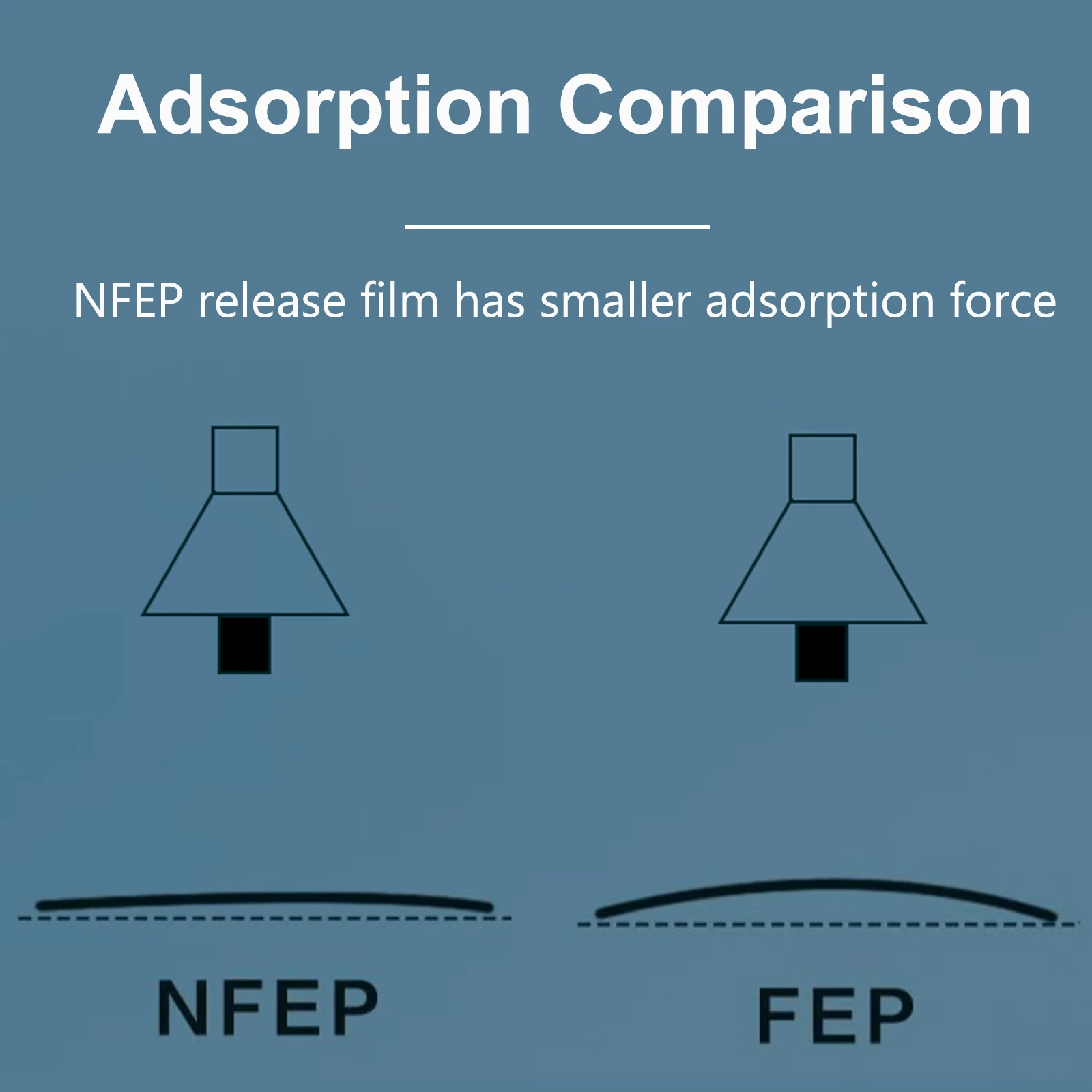 Filme de liberação nfep, 2 peças/5 peças para elegoo mars 2 3 4 max pro dlp saturno 4 3 2 ultra 4k 8k 12k resina uv impressora 3d filme de liberação fpa - Image 4