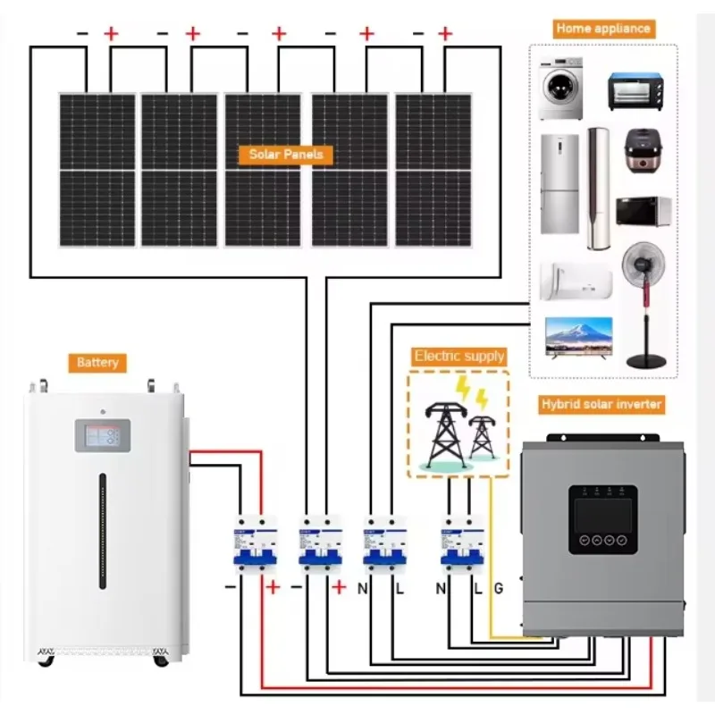 Complete Solar Systems Suitable for Home Use Include Complete Solar Kits with Solar Panel Systems - Image 3