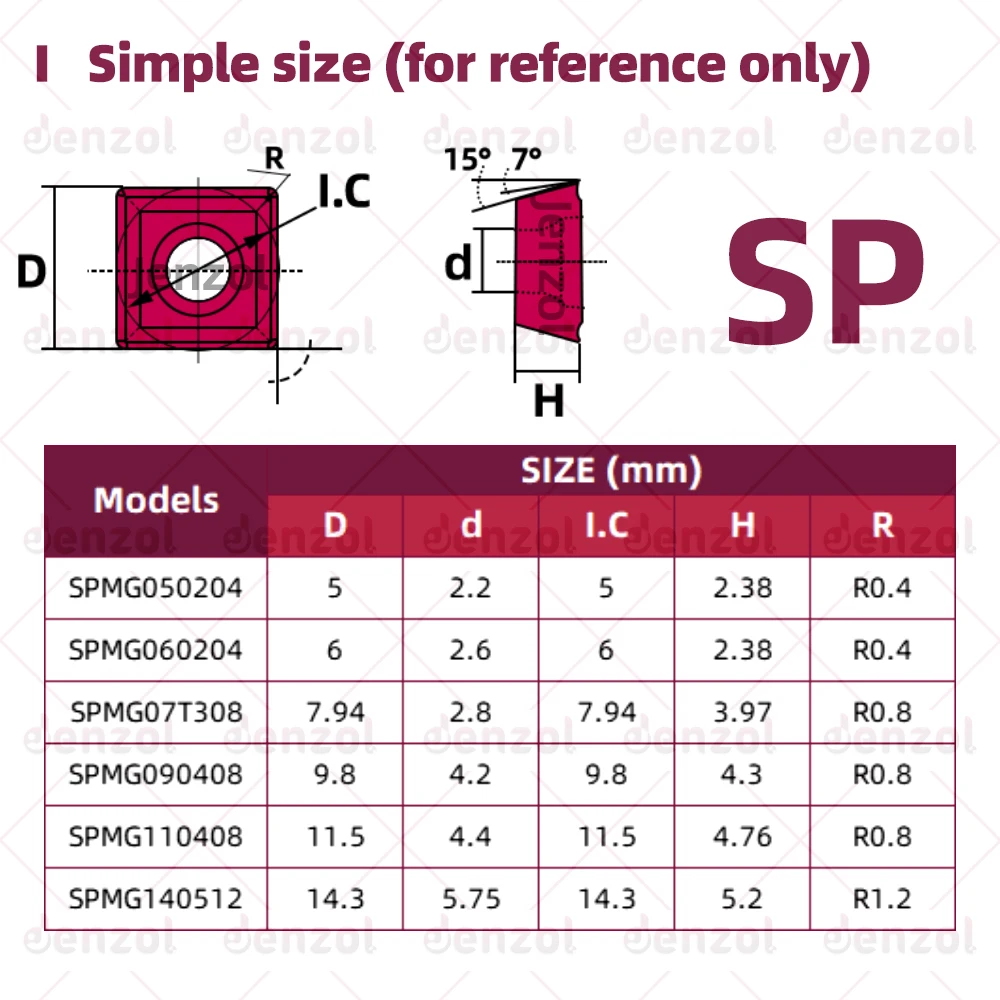 SP05 SPMG0602 SPMG07T3 SPMG0904 SPMG1104 SPMG1405 WCMX0302 WCMT0503 WCMT06T3 WCMT0804 U Drill insert Fast Carbide WC SP Insert - Image 4
