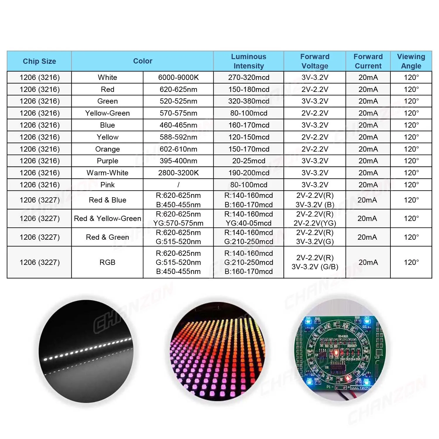 1206 3216 SMD LED Chip de Diodo Branco Quente Vermelho Verde Azul Amarelo Laranja UV Roxo Rosa RGB SMT Lâmpada Kit de Emissor de Contas de Luz - Image 4