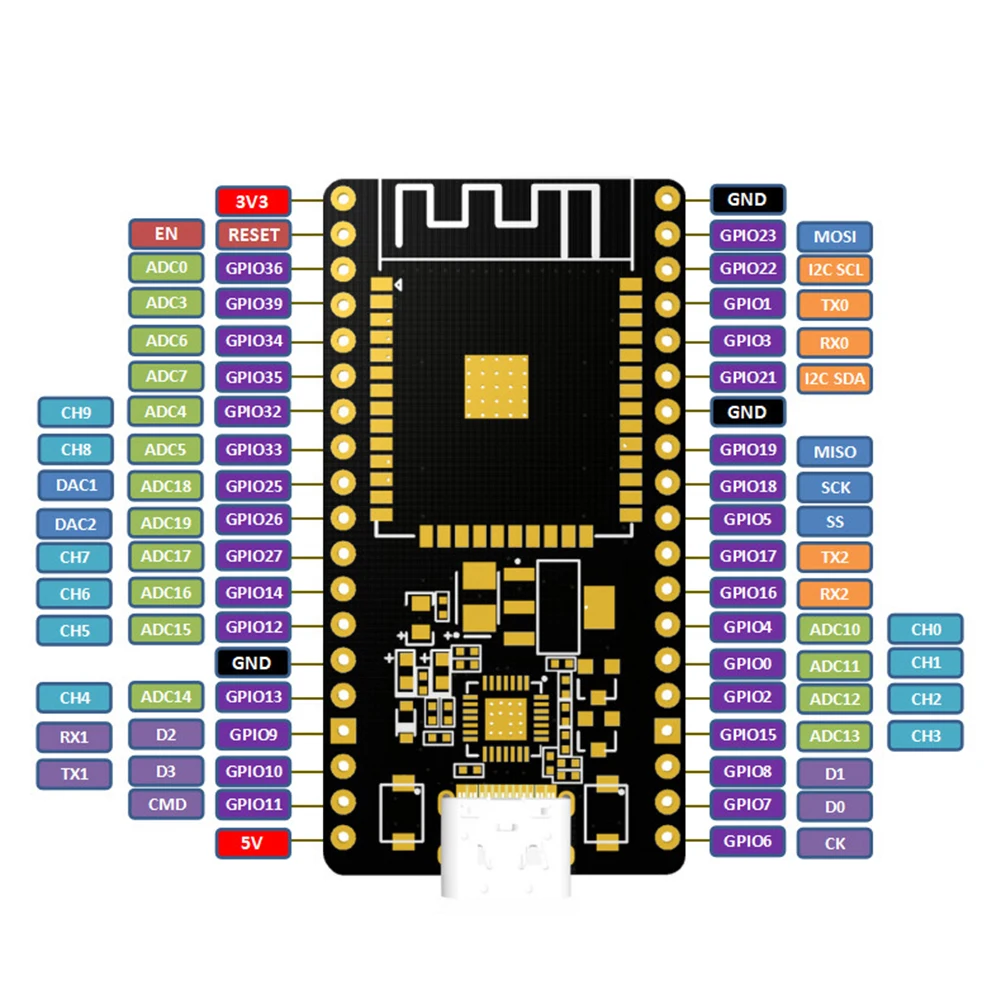 ESP32 ESP32S DEVKIT V1 Wireless WiFi Bluetooth Development Board Micro USB/TYPE-C Dual Core CH340 ESP-WROOM-32 Expansion Board - Image 5