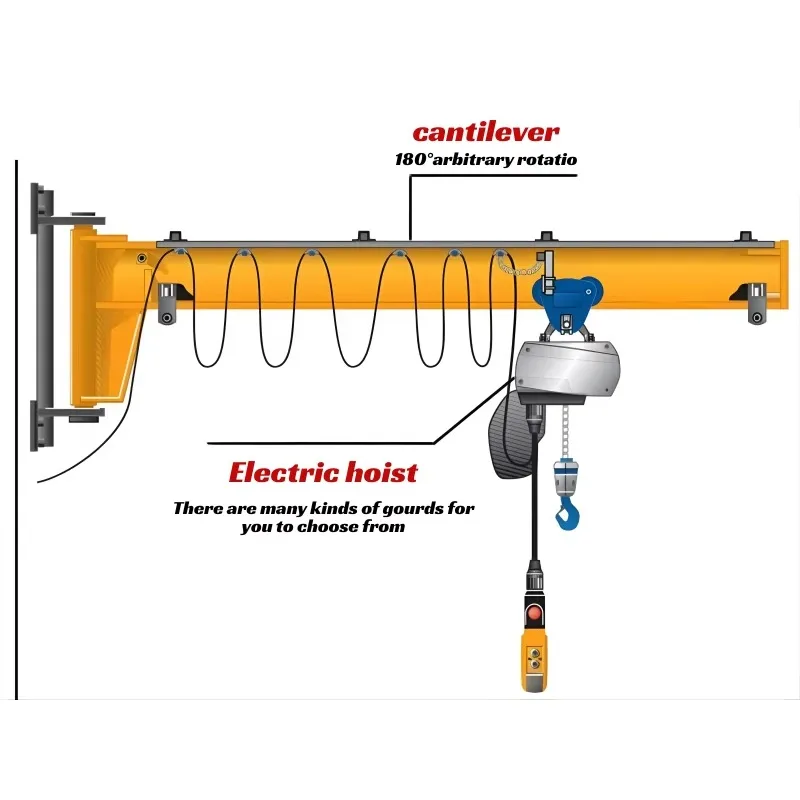 Guindaste de Parede de Alta Eficiência 5T com Braço Flexível para Locais Industriais - Image 4