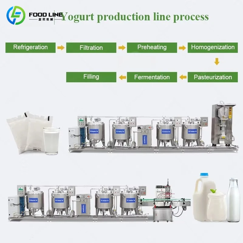 Línea de Producción de Yogur Comercial Personalizada de Gran Escala, Máquina Industrial para la Elaboración de Yogur con Homogeneizador y Pasteurizador - Image 2