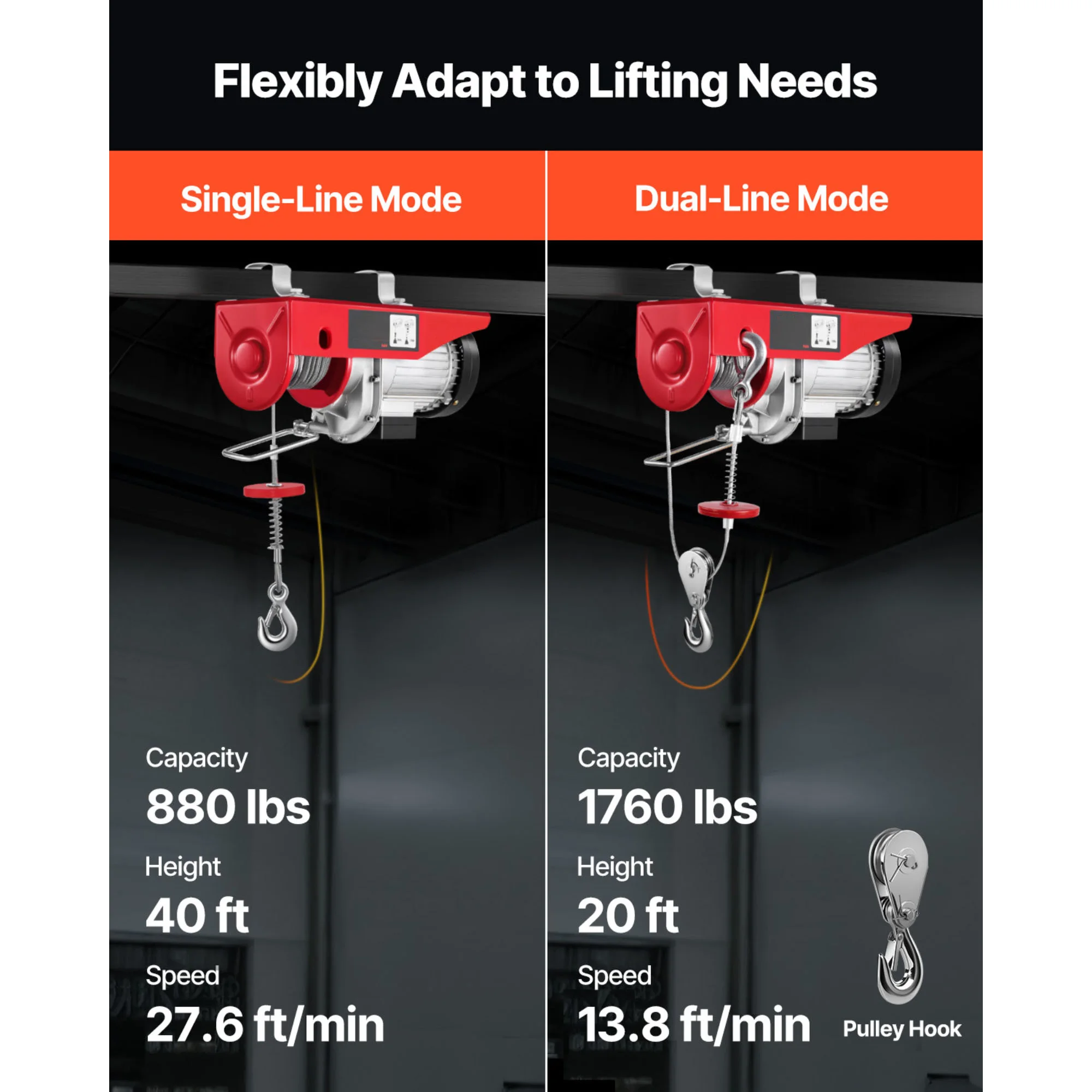 SucceBuy - Polipasto Eléctrico de Cable de 1320/1760/2200 LBS con Control Remoto Inalámbrico y Parada de Emergencia para Elevación en Garajes y Almacenes - Image 3