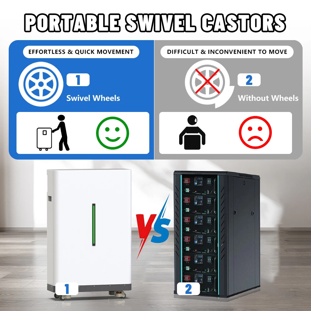 Bateria LiFePO4 48V 300Ah 15KW 51.2V 100Ah 10000+Ciclos Células Grau A 600Ah Bluetooth BMS CAN RS485 Equalizador Integrado UE Sem Impostos - Image 6