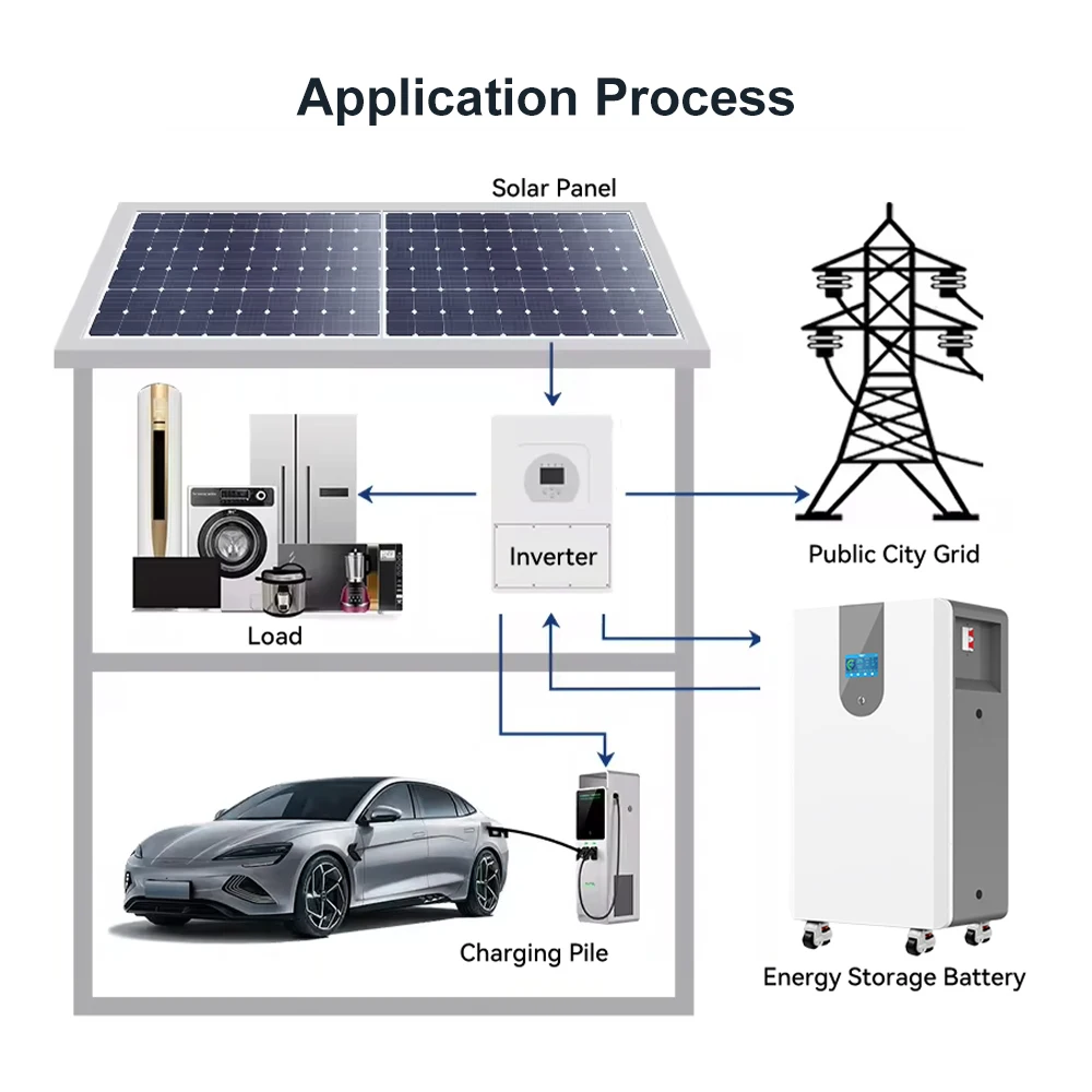ESS 50 kWh Battery LiFePO4 48V 1000Ah Controller Solar Lithium Ion Battery Pack 50KW Bms Home Energy Storage System - Image 4