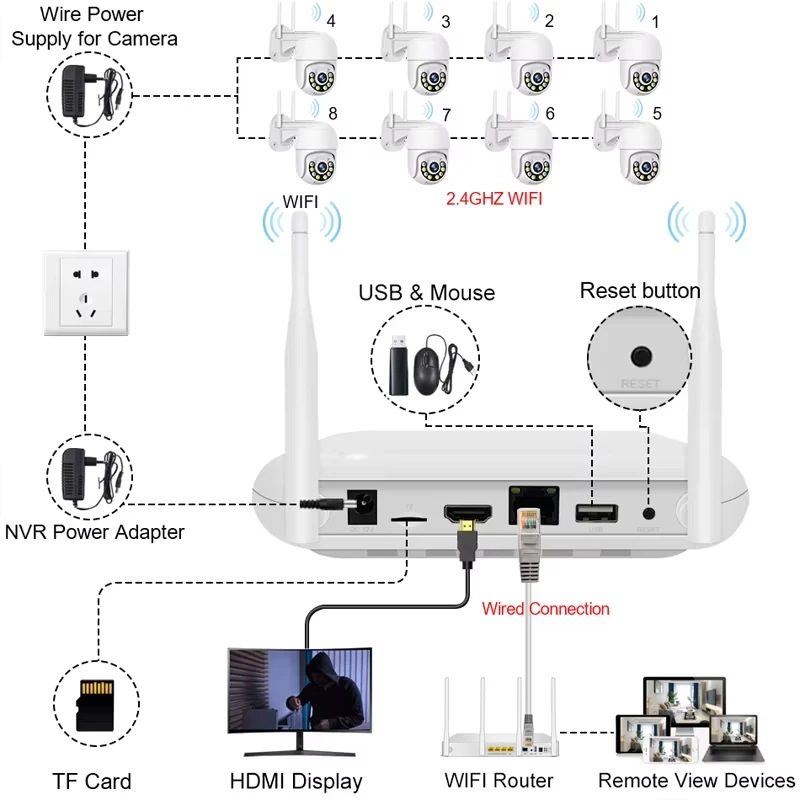 Gravador de vídeo em rede 8ch wifi nvr h.265 para sistema sem fio de 8mp 2.5 ''hdd suporte detecção facial cartão tf solt onvif icsee app - Image 5