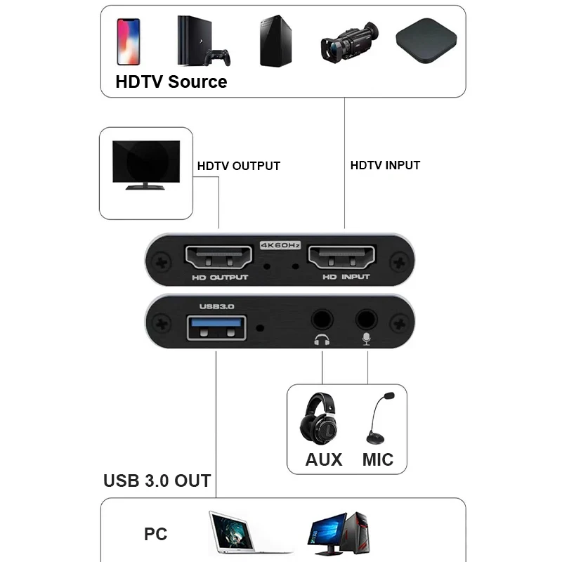 Placa de Captura de Vídeo 4K USB 3.0 HDTV 1080P 60Hz Gravador de Vídeo HD para PS4 OBS Gravação de Jogos Transmissão ao Vivo - Image 3