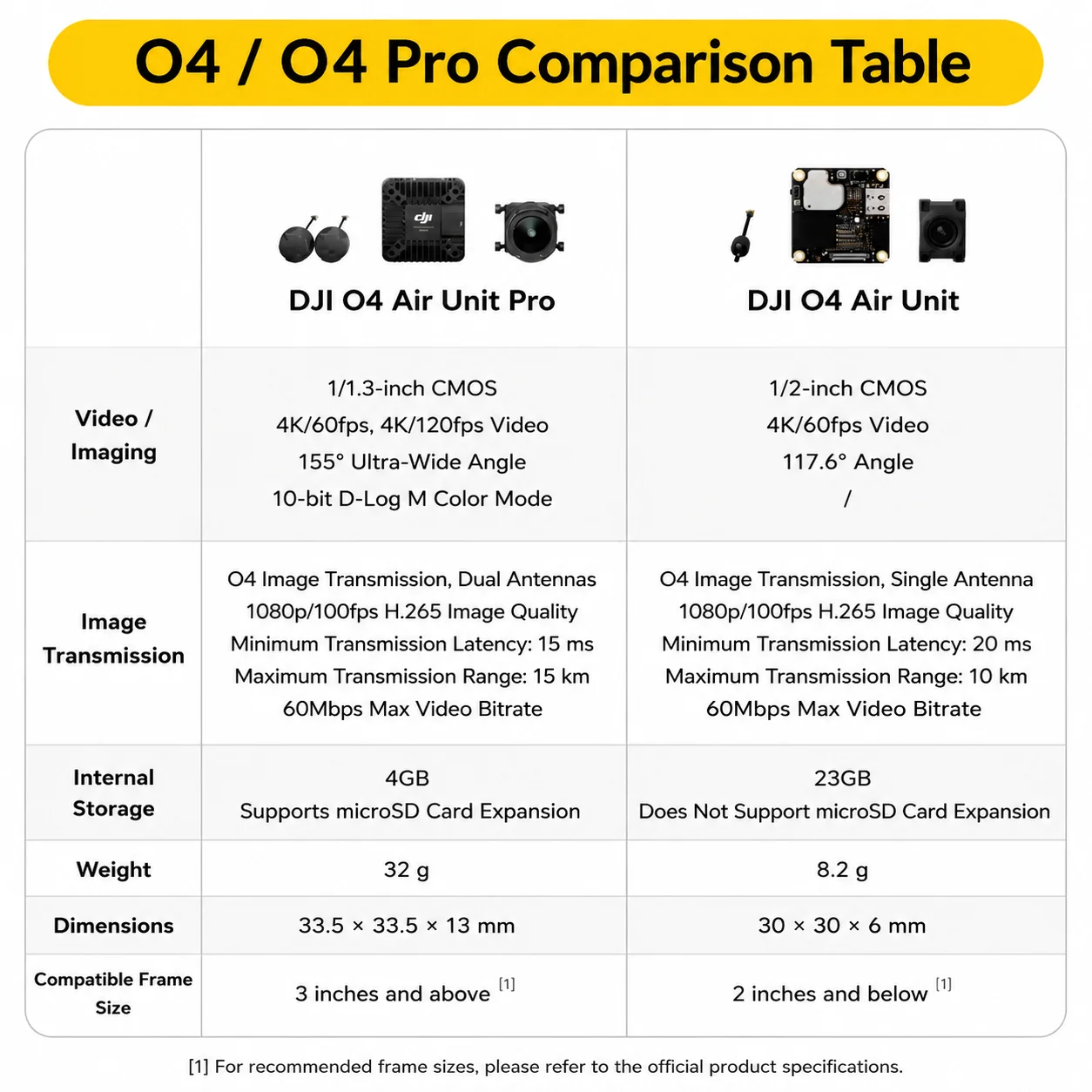 Sistema FPV de Vanguardia DJI O4 Air Unit Series: 4K Pro, Alta Frecuencia de Imágenes, Baja Latencia, Accesorio para Drones de Largo Alcance - Image 5