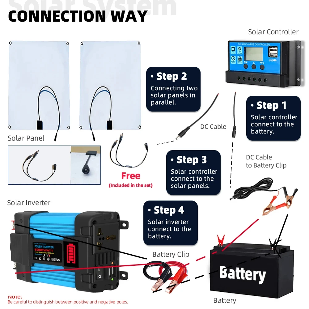 6000W Solar System Complete Kit 12V To 110V/220V 100A Controller 2*300W Panel Off-Grid Inverter System for Home/Camping Backup - Image 6